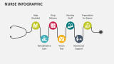 Nurse Infographic - Slide 3