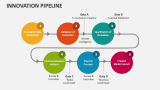 Innovation Pipeline - Slide 6