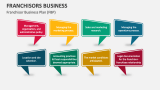 Franchisor Business Plan (FBP) - Slide 2