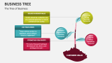 Business Tree Template for PowerPoint and Google Slides - PPT Slides