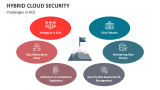 Challenges in Hybrid Cloud Security - Slide 9