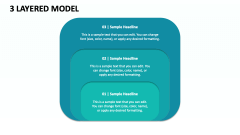 3 Layered Model - Slide 1