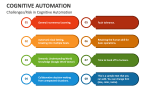 Cognitive Automation - Slide 6