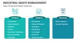 Types of Industrial Waste Treatment - Slide 6