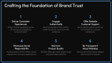 Brand Trust - Slide 7