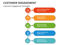 Customer Engagement Strategies - Slide 9