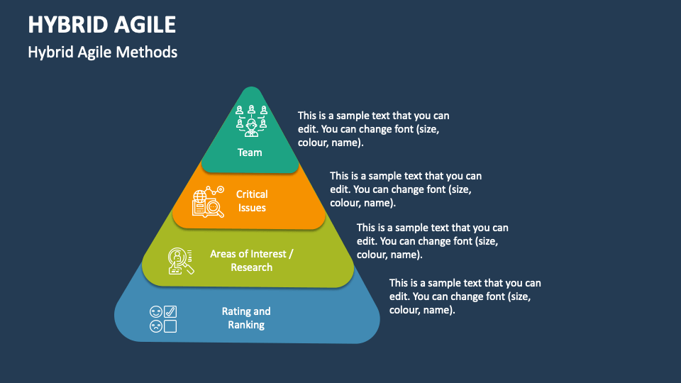 Hybrid agile powerpoint and google slides template ppt slides