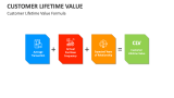 Customer Lifetime Value Formula - Slide 7