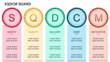 SQDCM Board - Slide 2