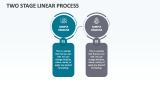 Two Stage Linear Process - Slide 1