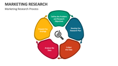 Marketing Research Process - Slide 1