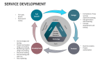 Service Development - Slide 7