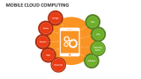 Mobile Cloud Computing Template for PowerPoint and Google Slides - PPT ...