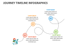 Journey Timeline Infographics - Slide 2