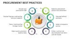 Procurement Best Practices - Slide 1