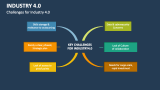 Challenges for Industry 4.0 - Slide 8