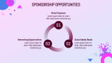 Music Event Sponsorship Proposal - Slide 6