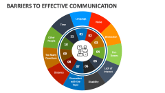 Barriers to Effective Communication - Slide 1