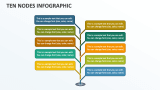 Ten Nodes Infographic - Slide 1