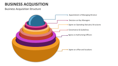 Business Acquisition Structure - Slide 1