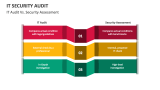 IT Audit Vs. Security Assessment - Slide 7