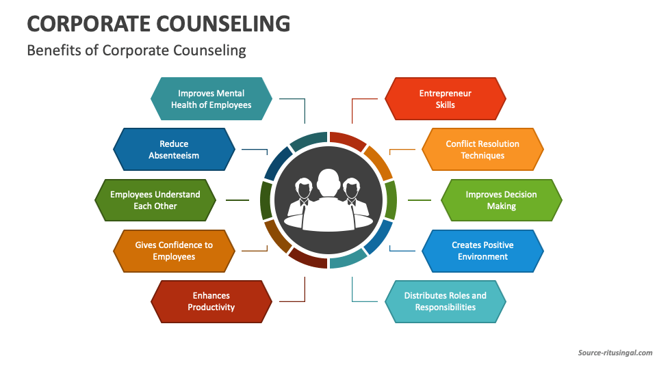 corporate-counseling-powerpoint-and-google-slides-template-ppt-slides