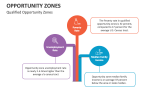 Qualified Opportunity Zones - Slide 4