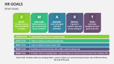 Smart HR Goals - Slide 4