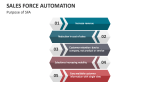 Purpose of Sales Force Automation - Slide 9