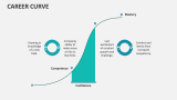 Career Curve - Slide 3