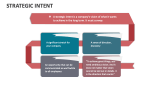 Strategic Intent - Slide 1