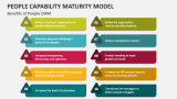 Benefits of People Capability Maturity Model (PCMM) - Slide 4