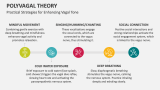 Practical Strategies for Enhancing Vagal Tone Polyvagal Theory - Slide 6