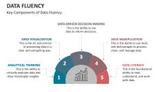 Key Components of Data Fluency - Slide 1