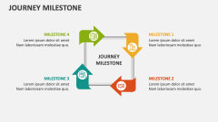 Journey Milestone - Slide 1