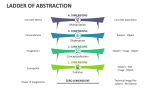 Ladder of Abstraction - Slide 2