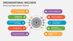 Measuring Organizational Wellness - Slide 1