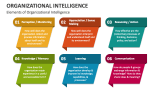 Elements of Organizational Intelligence - Slide 3