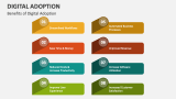 Enable and Engage Users on Their Digital Adoption Journey - Slide 5