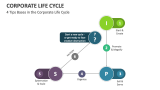 4 Tips Bases in the Corporate Life Cycle - Slide 5