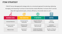 ITSM Strategy - Slide 1