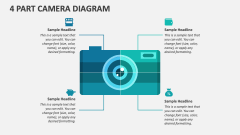 4 Part Camera Diagram - Slide 1