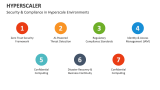 Security & Compliance in Hyperscale Environments - Slide 11