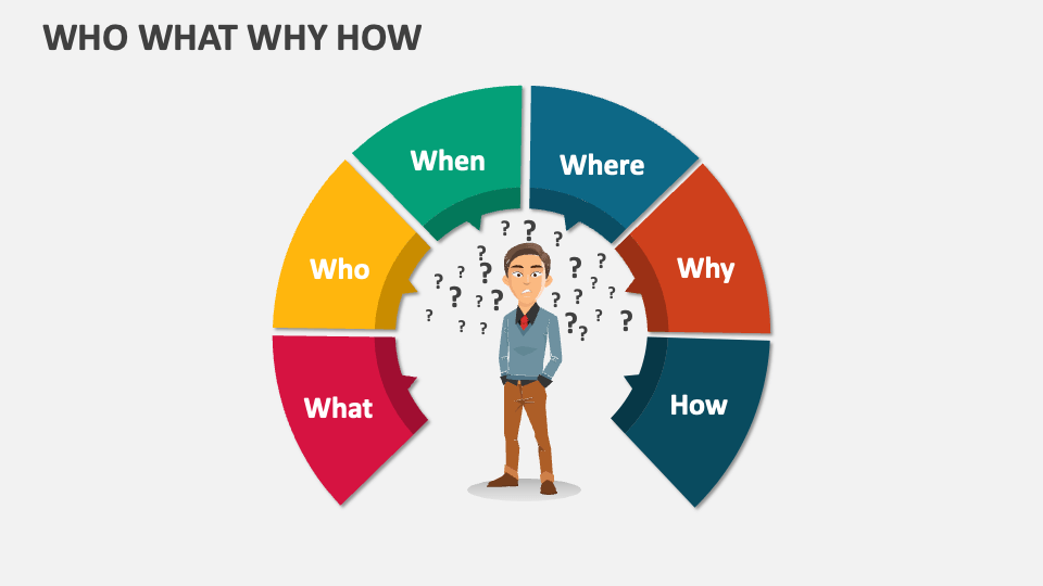Who What Why How Template for PowerPoint and Google Slides - PPT Slides