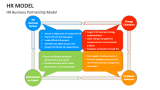 HR Business Partnership Model - Slide 5