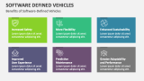Benefits of Software-Defined Vehicles - Slide 12