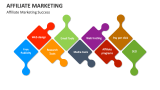 Affiliate Marketing Success - Slide 12