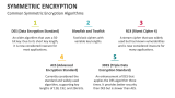 Common Symmetric Encryption Algorithms - Slide 6