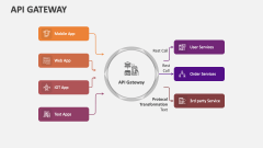 API Gateway - Slide 1