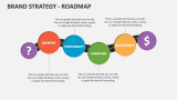 Brand Strategy - Roadmap - Slide 7